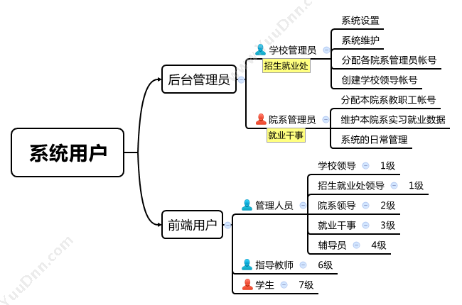 西安视清电子科技有限公司 高职院校顶岗实习及就业信息管理系统 教育培训