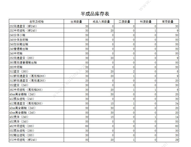 成都门铺集科技有限公司 门铺集餐饮收银管理系统 收银系统