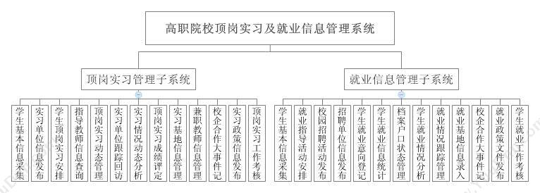 西安视清电子科技有限公司 高职院校顶岗实习及就业信息管理系统 教育培训