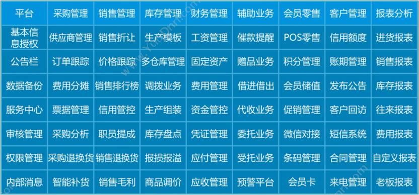 成都玖科技有限公司 易佰意商贸版软件【网络】 进销存