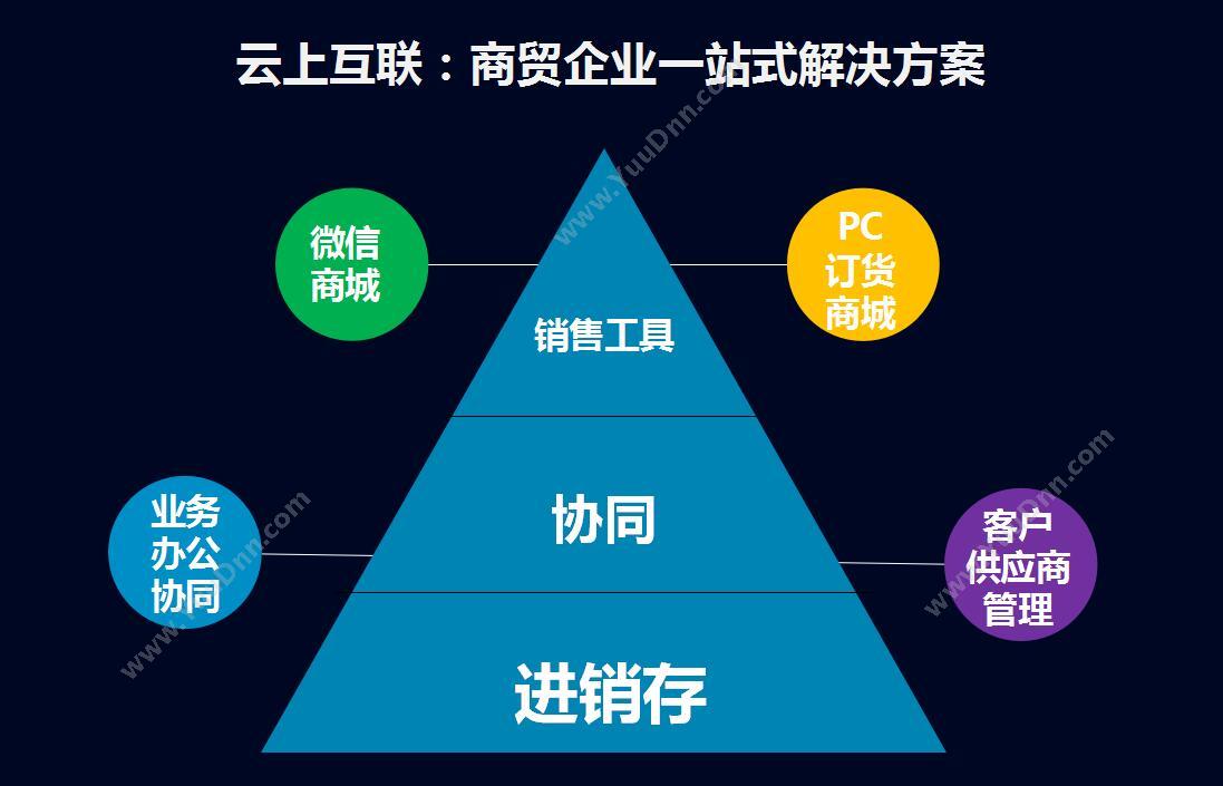 深圳云上互联科技有限公司 云上互联 进销存