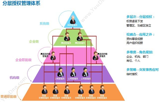 北京时空智友科技有限公司 时空智友V10.1 进销存