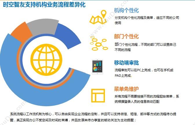 北京时空智友科技有限公司 时空智友V10.1 进销存