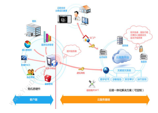 广州市行心科技有限公司 行心医疗云 医疗平台