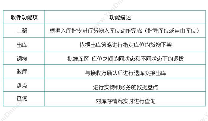 天津市小蜜蜂计算机技术有限公司 适用于第三方仓储管理Smart WMS条码PDA软件 WMS仓储管理