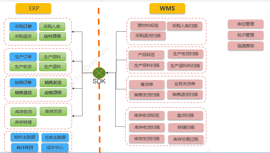 青岛中科华智信息科技有限公司 山东WMS中科华智条形码管理系统 条形码管理