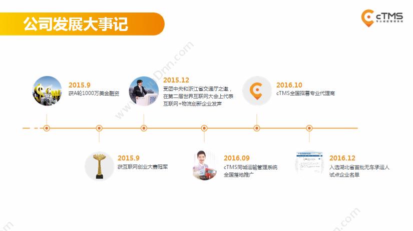 杭州快驰科技有限公司 快货运CTMS同城配商超门店配送落地配TMS物流管理系统 WMS仓储管理