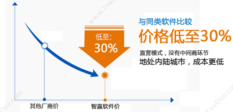 绵阳智赢信息技术有限公司 分拨 专线零但 仓储 物流软件 智赢流通综合版 WMS仓储管理