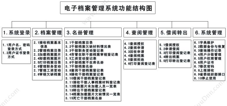 广东百泰科技有限公司 百泰高清全景摄像机 其它软件