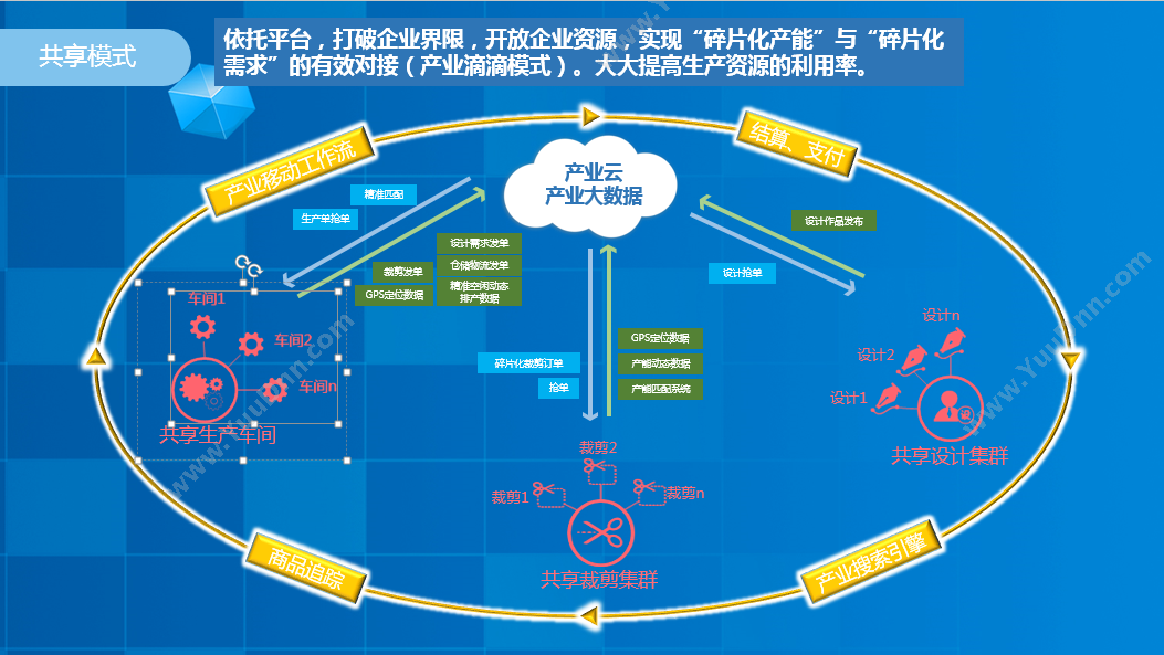 广州链络信息科技有限公司 服饰产业互联网平台 服装鞋帽