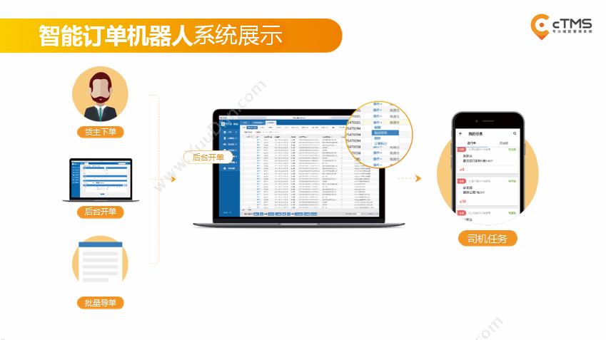 杭州快驰科技有限公司 快货运CTMS同城配商超门店配送落地配TMS物流管理系统 WMS仓储管理