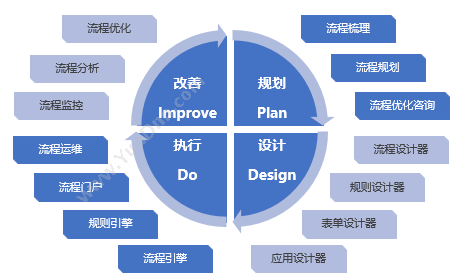 苏州方正璞华信息技术有限公司 璞华流程中台 流程管理