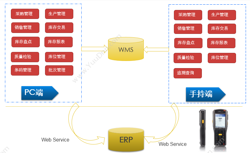 青岛中科华智信息科技有限公司 山东WMS中科华智条形码管理系统 条形码管理