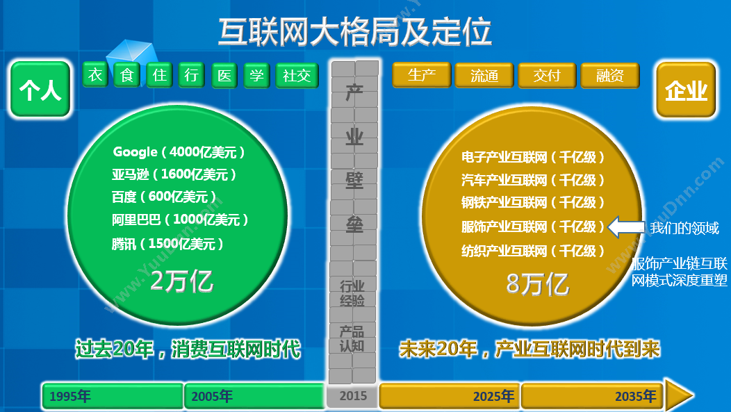 广州链络信息科技有限公司 服饰产业互联网平台 服装鞋帽