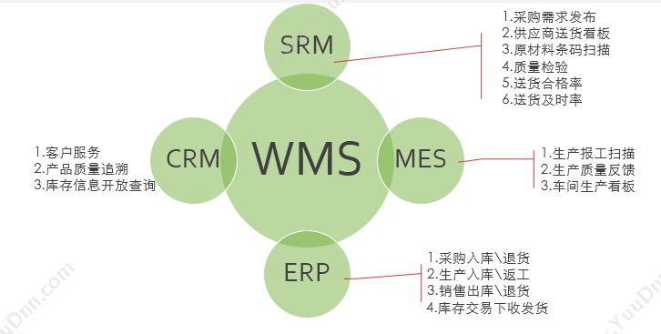 青岛中科华智信息科技有限公司 山东WMS中科华智条形码管理系统 条形码管理