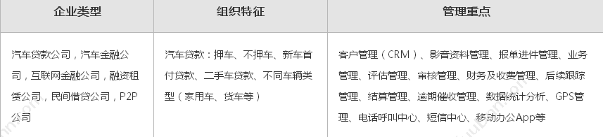 江苏微金汇金融信息服务有限公司 微金汇汽车贷款软件 贷款管理