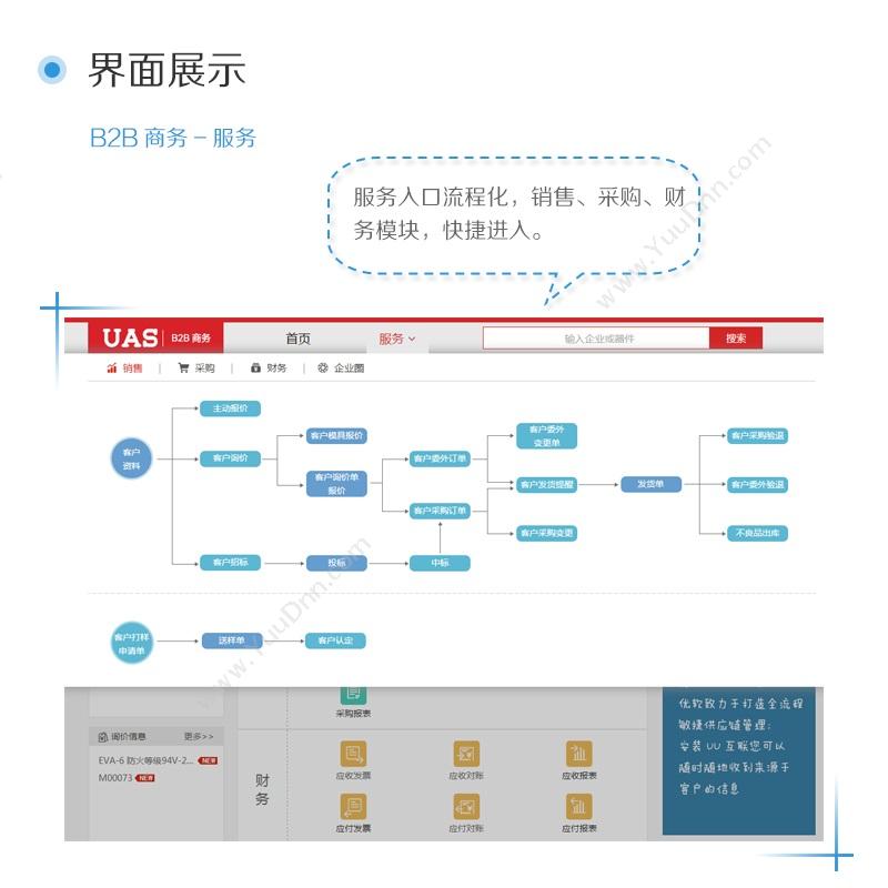 深圳市优软科技有限公司 B2B商务平台 电商平台