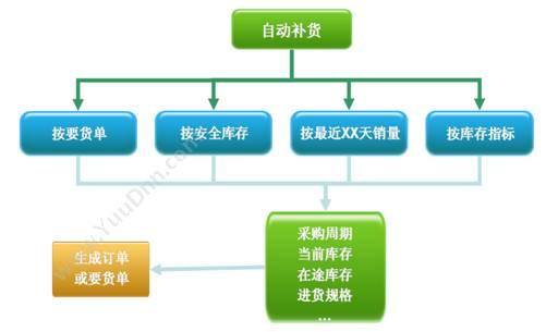 思迅烘焙之星10