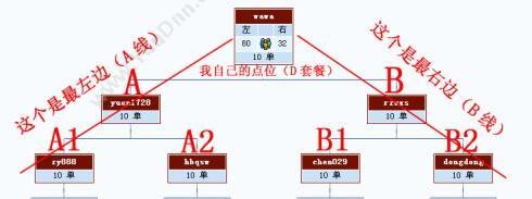 西安千度网络科技有限公司 双轨制度公排系统 双轨公排奖金计算系统 进销存