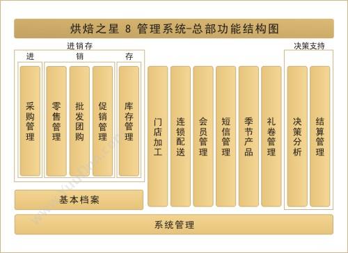 思迅烘焙之星10