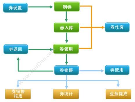 思迅烘焙之星10