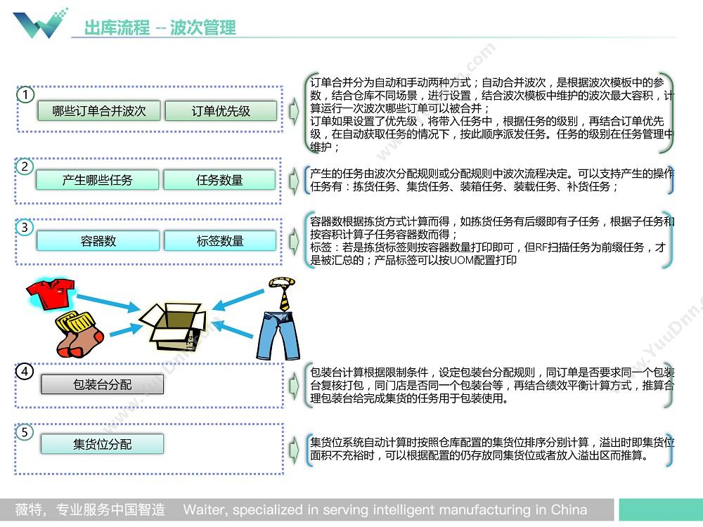 上海薇特电子商务有限公司 薇特WMS WMS仓储管理