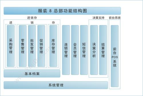 思迅服装之星10