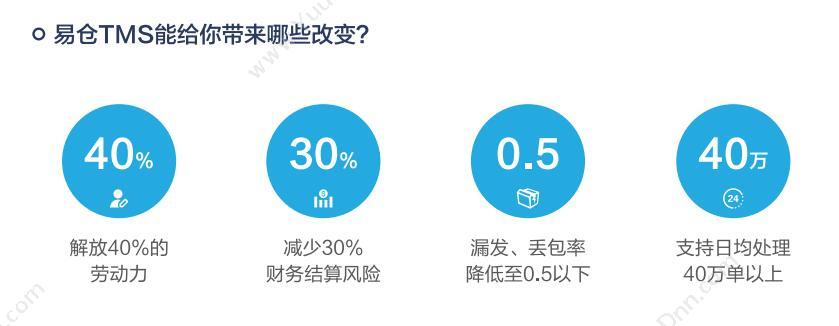 深圳市易仓科技有限公司 国际货代系统,国际物流专线小包系统 WMS仓储管理