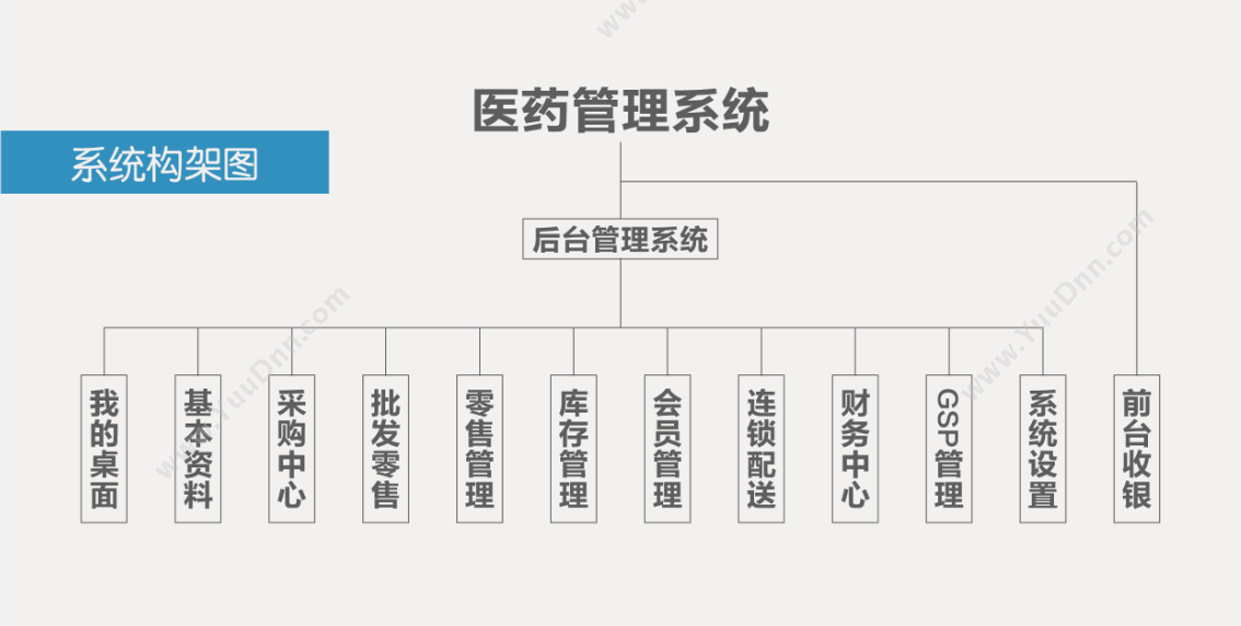 包头市冠联网络科技有限公司 金通医药管理系统 医疗平台