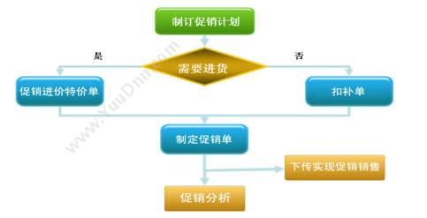 思迅烘焙之星10