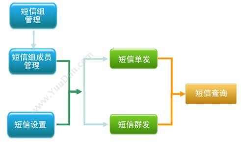 思迅烘焙之星10