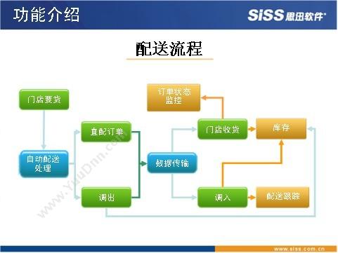 思迅服装之星10