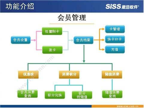 思迅服装之星10