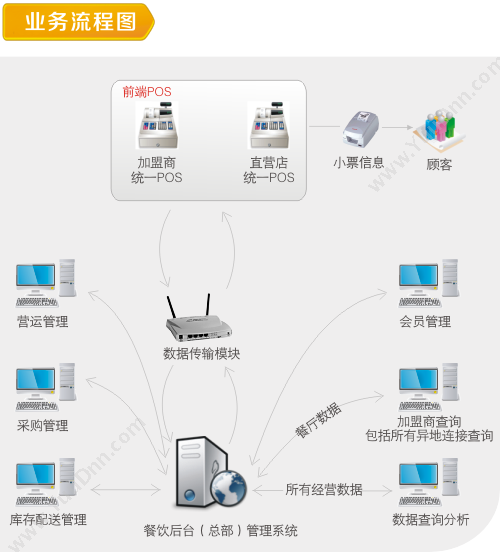 思迅快餐王6