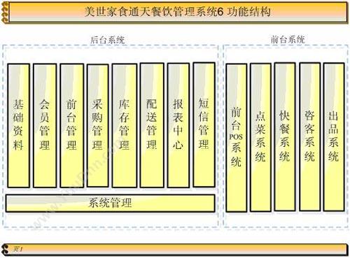 思迅食通天8