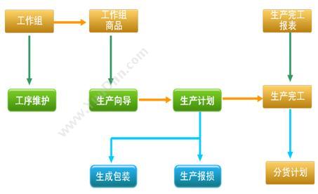 思迅烘焙之星10