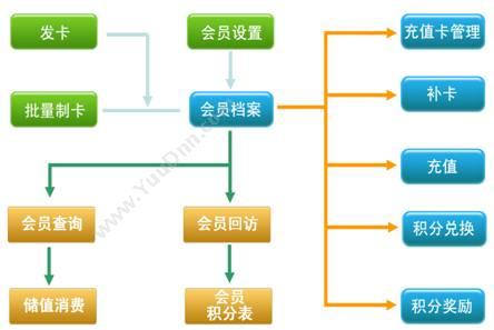 思迅烘焙之星10