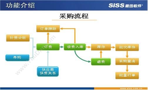 思迅服装之星10