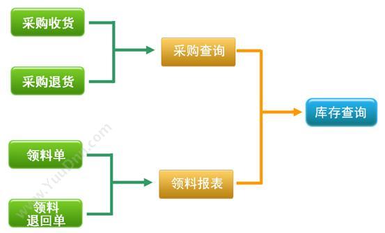 思迅烘焙之星10