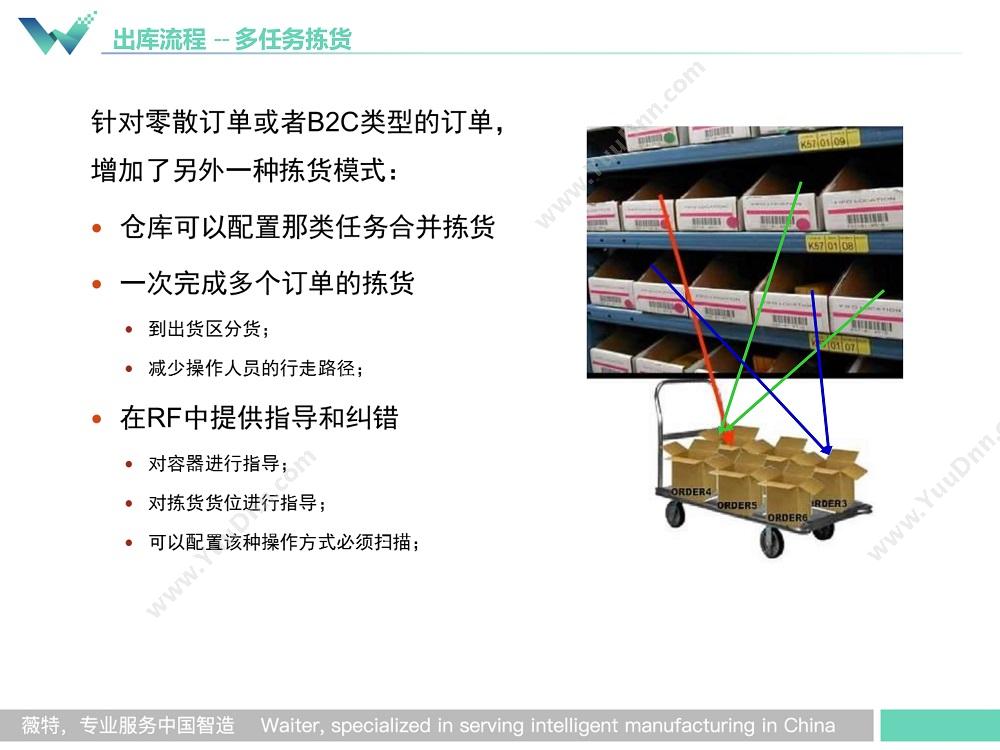 上海薇特电子商务有限公司 薇特WMS WMS仓储管理