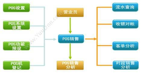 思迅烘焙之星10