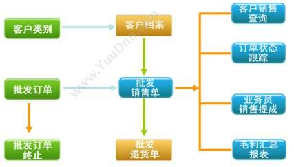 思迅烘焙之星10