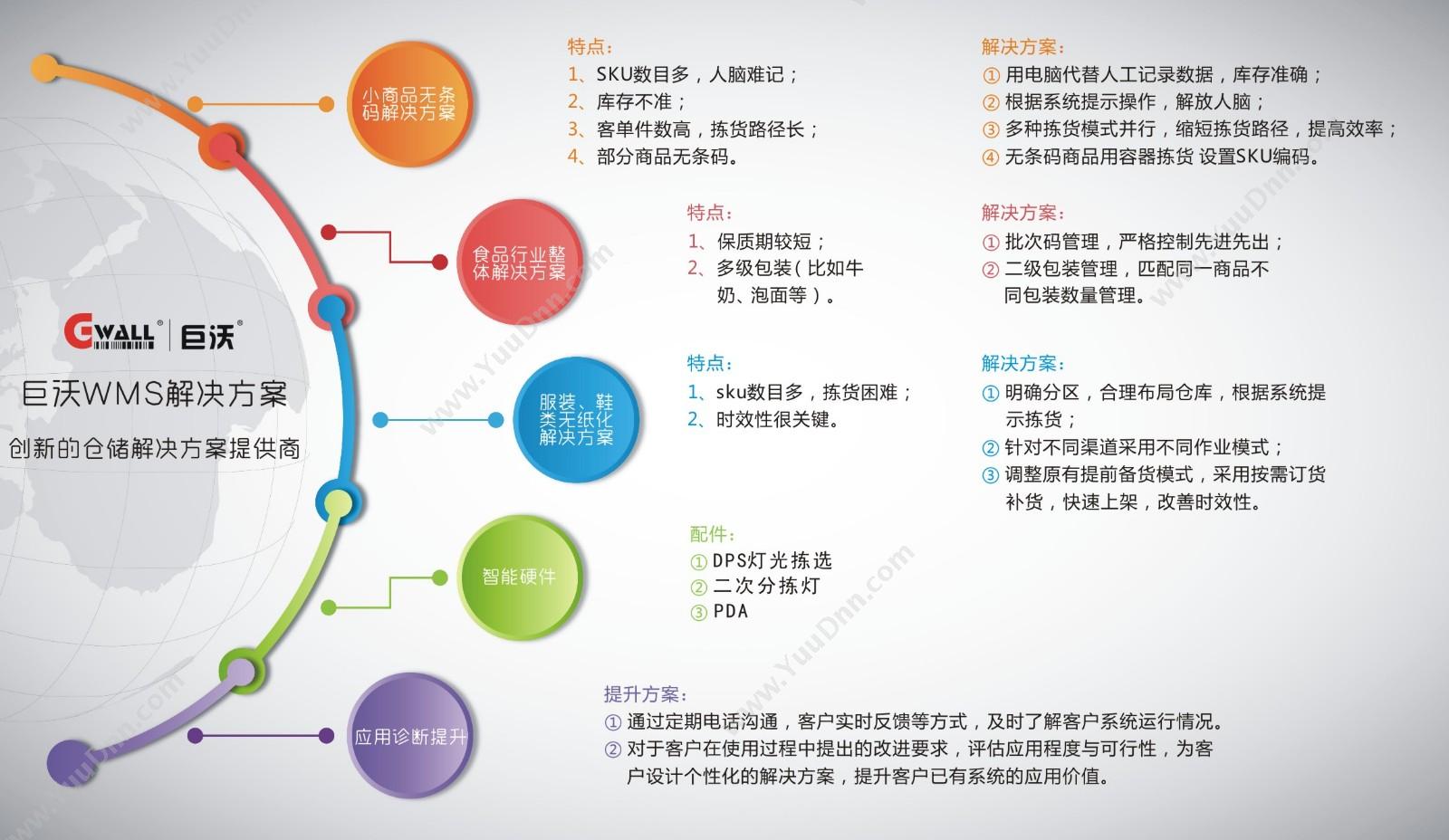 深圳市巨沃科技有限公司 巨沃WMS仓储管理系统 其它软件