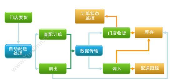 思迅医药之星7.5