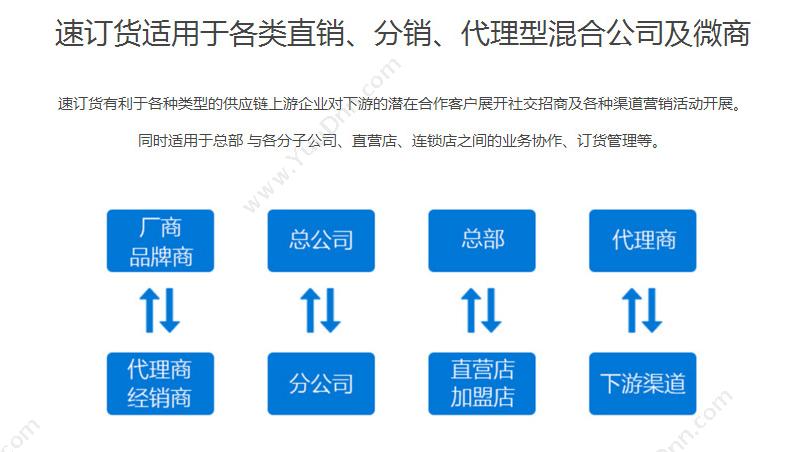 厦门顺唯信息技术有限公司 速订货B2B电商系统软件 进销存