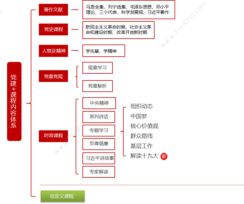 陕西红传教育科技有限公司 “党建+”一站式党建学习和管理平台/小红专APP 教育培训