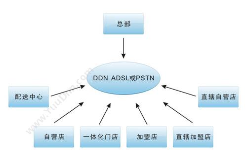 思迅服装之星10