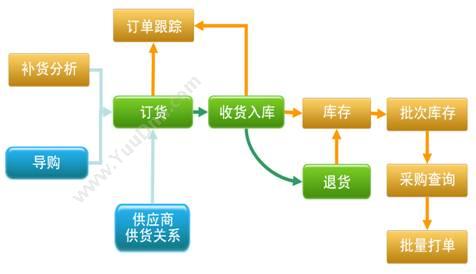 思迅烘焙之星10