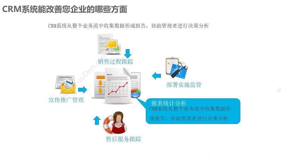 成都凯锐软件有限公司 凯锐CRM客户关系管理 客户管理