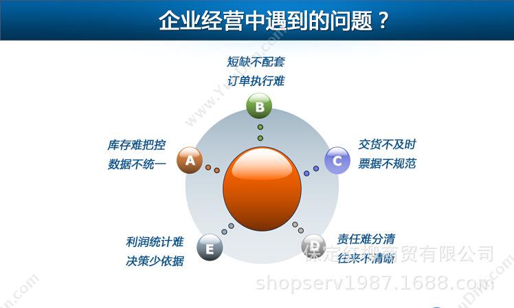 保定红柳商贸有限公司 商超版多语言软件进销存管理零售批发行业适用免费试用 进销存